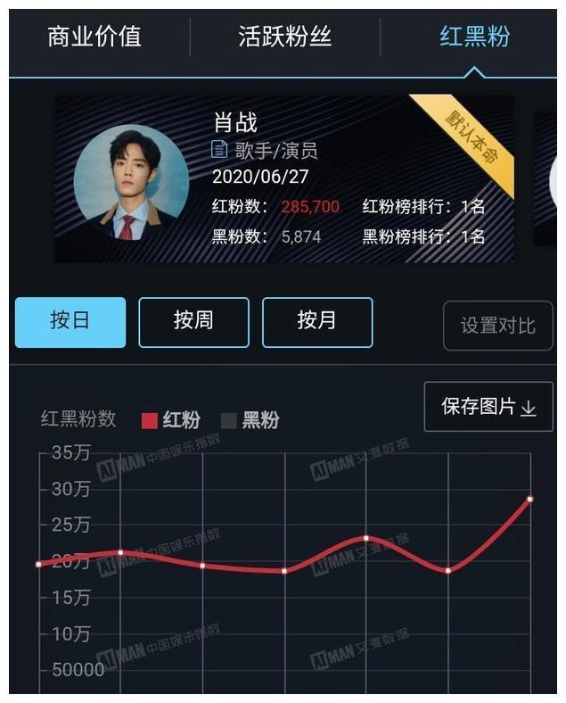 汽车销售服务 第358页