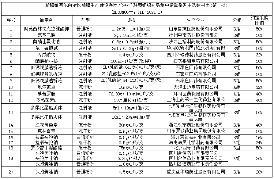 汽车销售 第327页