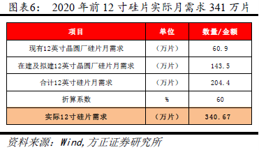 汽车销售服务 第356页