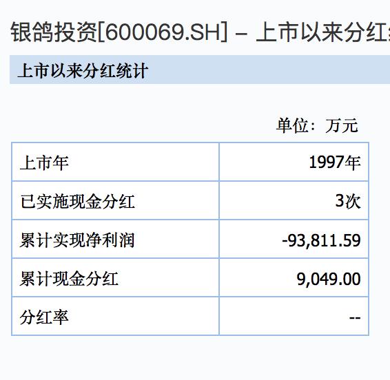 银鸽投资股票最新动态，学习、变革与自信中的飞翔之路