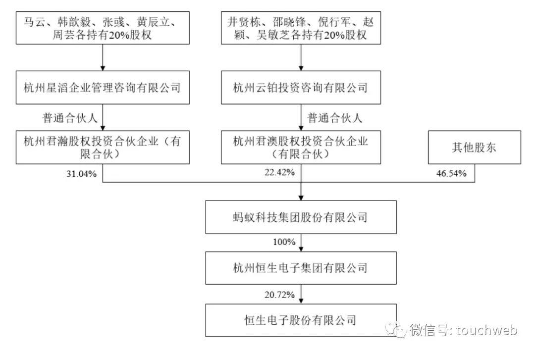 恒生电子最新动态揭秘，马云引领探索小巷中的隐藏宝藏！