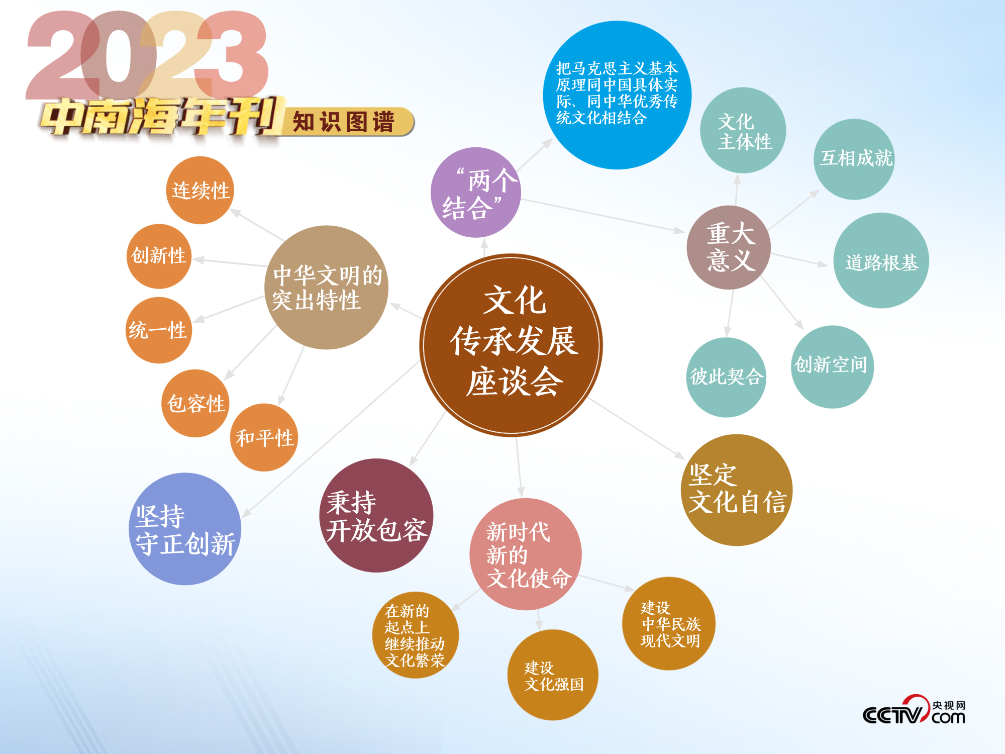 汽车销售 第319页