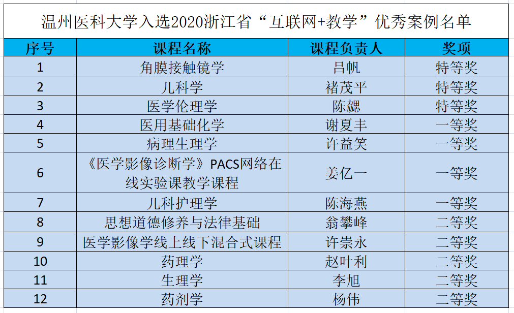 奥门开奖结果+开奖记录2024年资料网站,信息明晰解析导向_效率版27.346