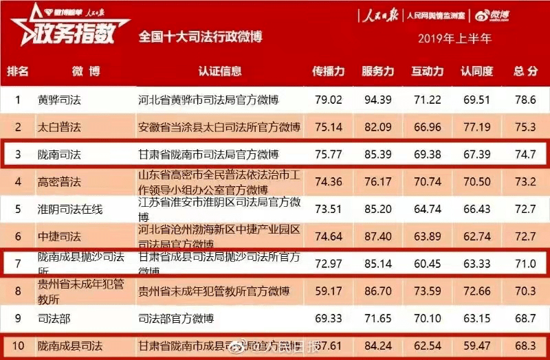 新奥门天天彩资料免费,综合指数法_任务版15.941