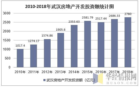 武汉地产资产管理最新招聘信息诚邀英才加盟！