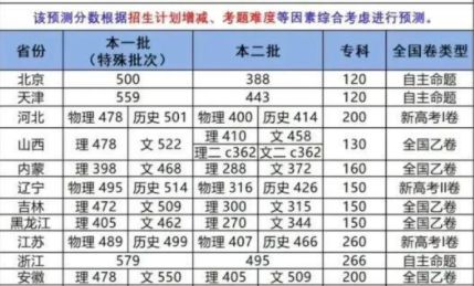 新澳门2024历史开奖记录查询表,实证分析详细枕_安静版72.309