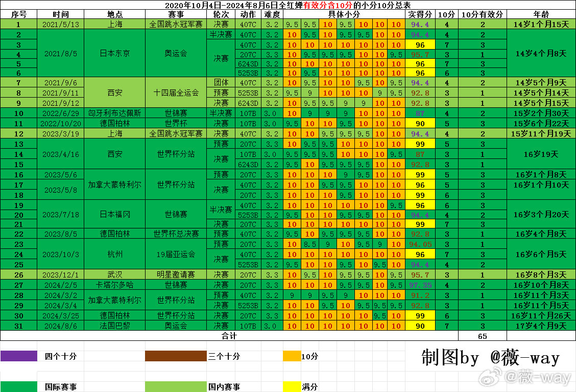 澳门六开奖结果2024开奖记录今晚直播,快速产出解决方案_DIY版65.207