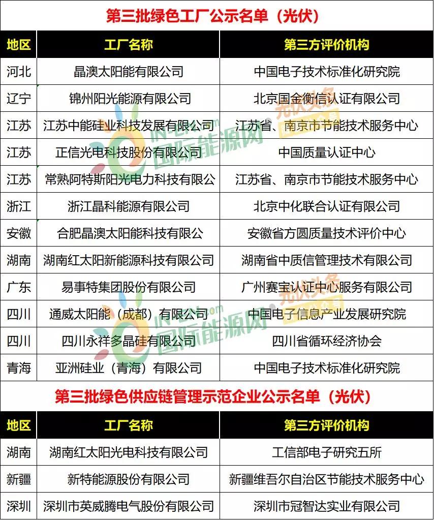 2024新澳正版免费资料的特点,自我评价_绿色版44.725