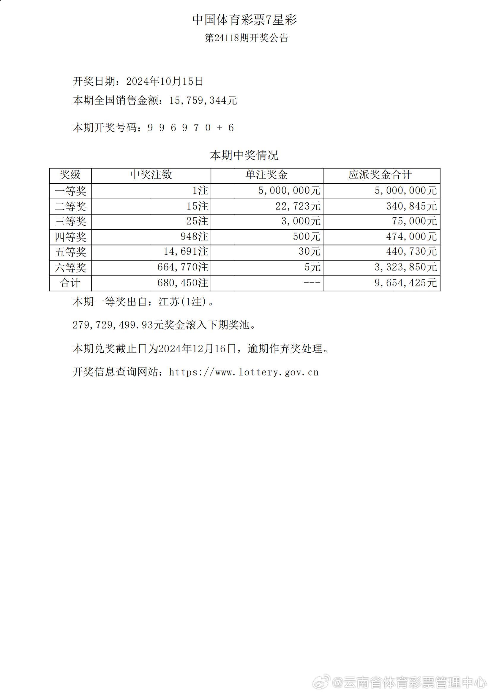 汽车装饰用品销售 第299页