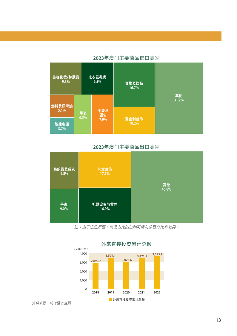 汽车零配件零售 第285页