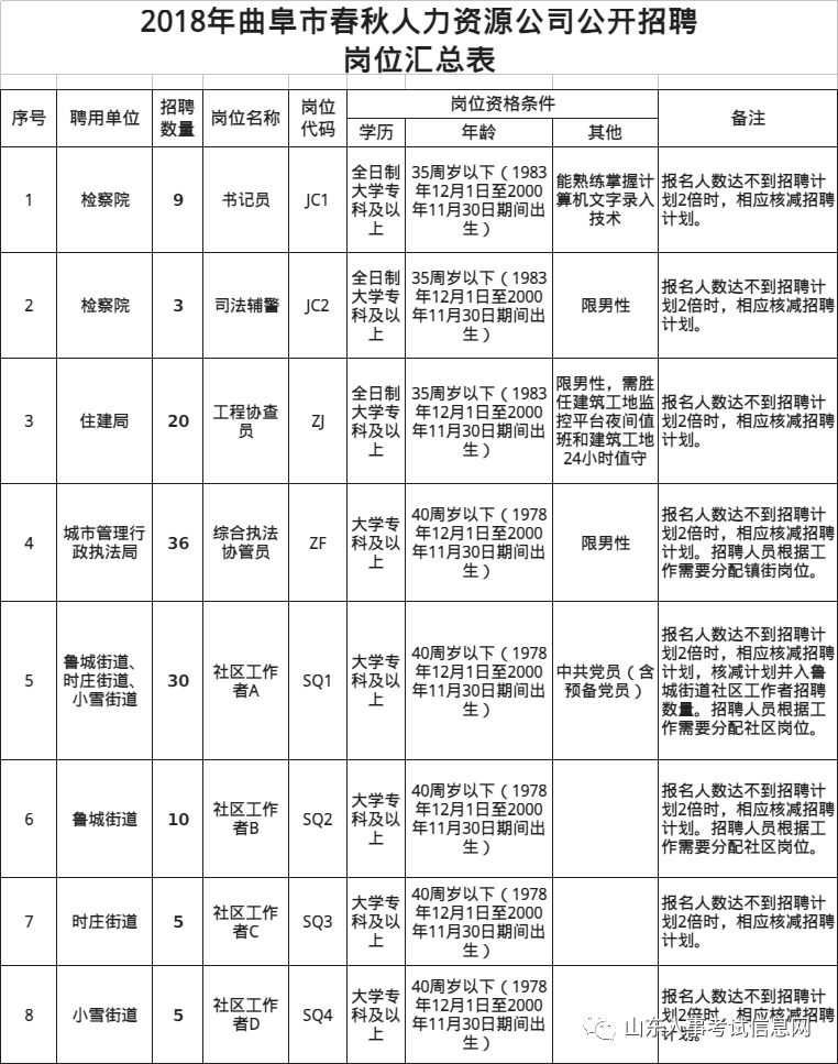 汽车装饰用品销售 第291页