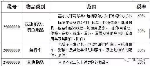澳门一码一肖一待一中四不像,仿真方案实施_环保版16.600