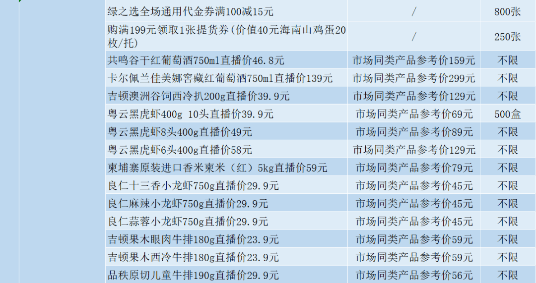 汽车零配件零售 第284页