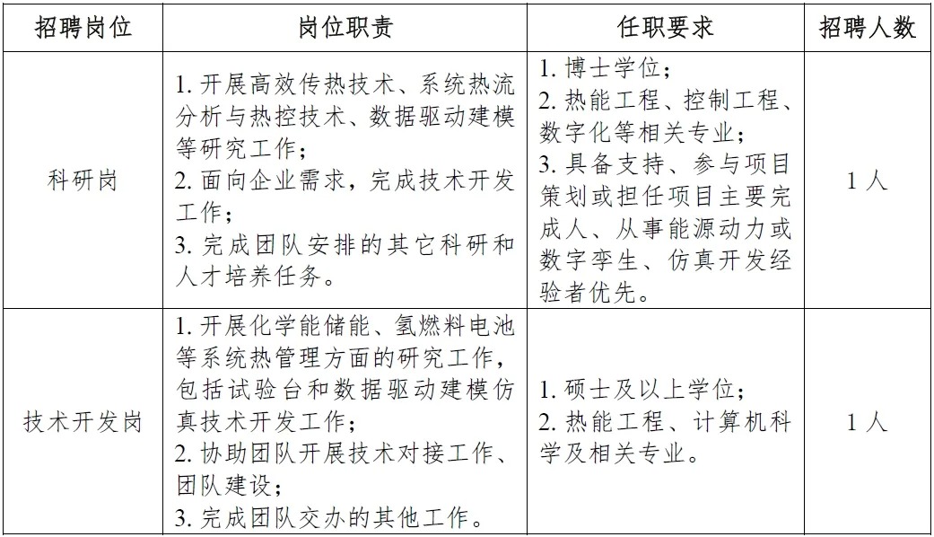 汽车装饰用品销售 第282页