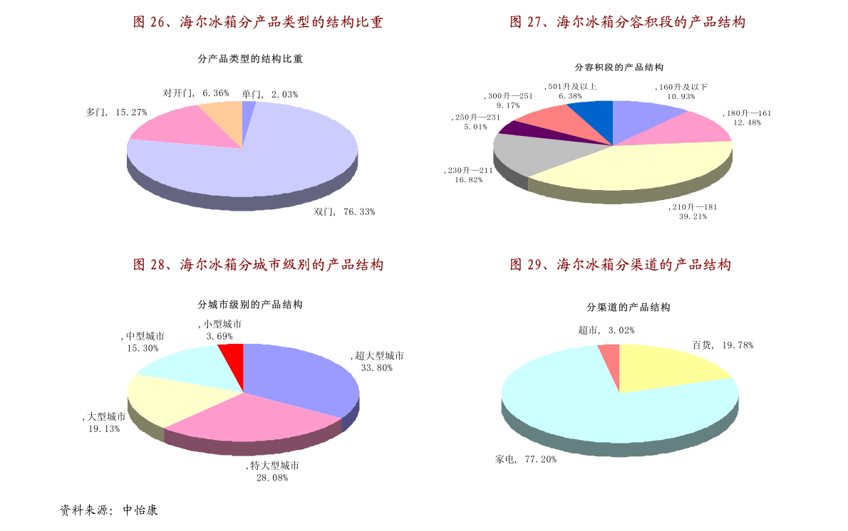 汽车零配件零售 第275页