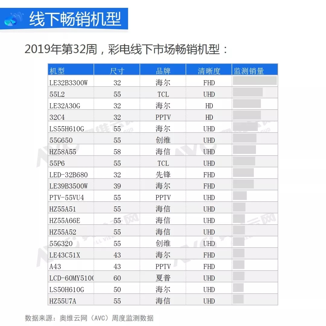 汽车销售服务 第284页