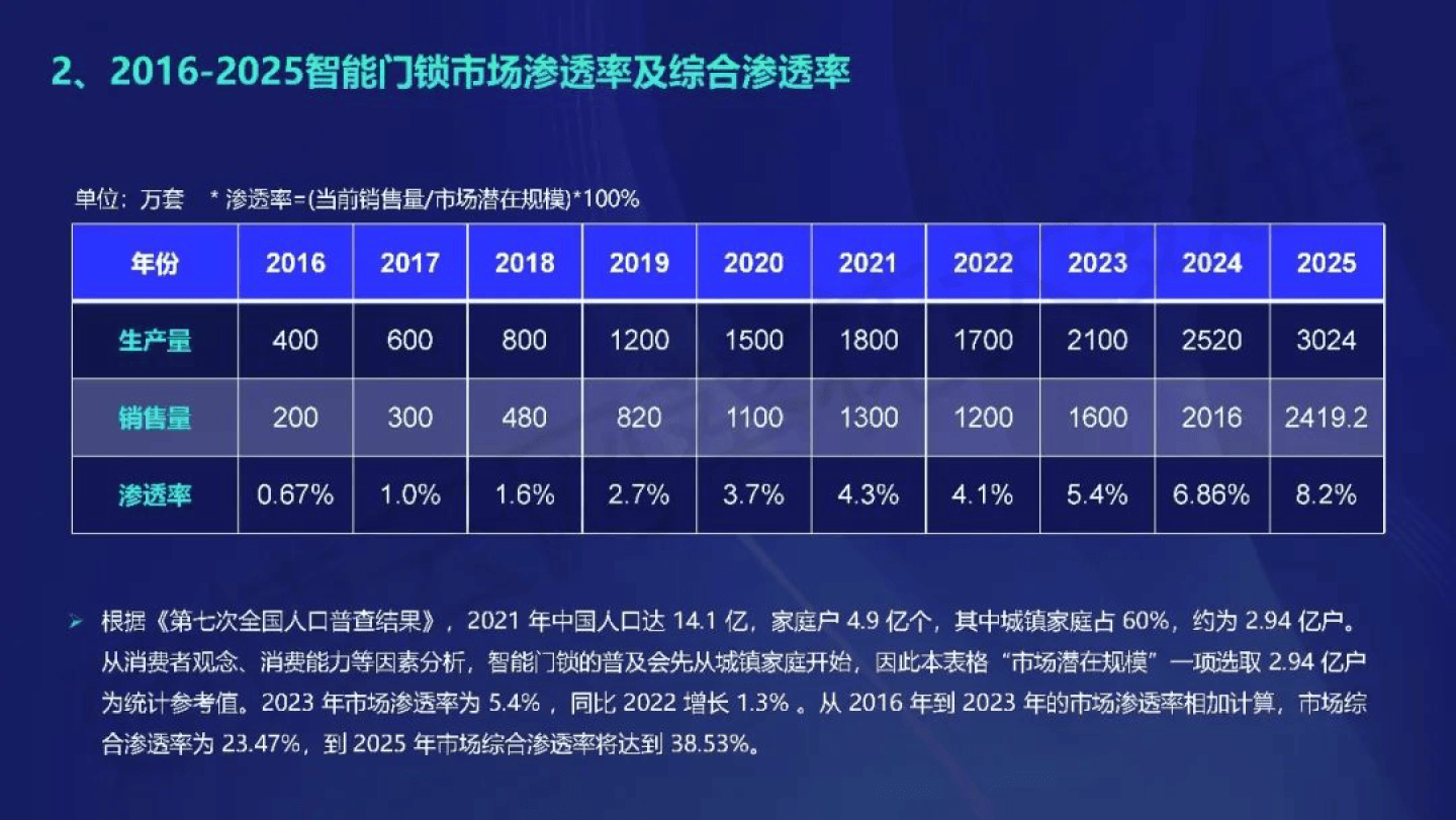 汽车销售 第278页