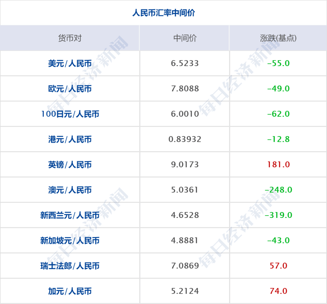 汽车销售 第274页