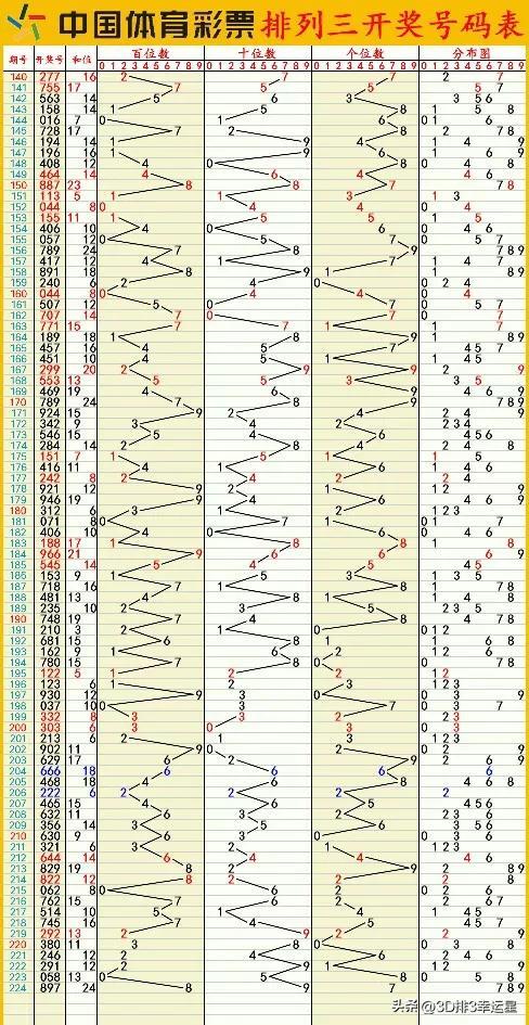 澳门六开彩天天开奖结果生肖卡,数据整合决策_精致生活版8.898