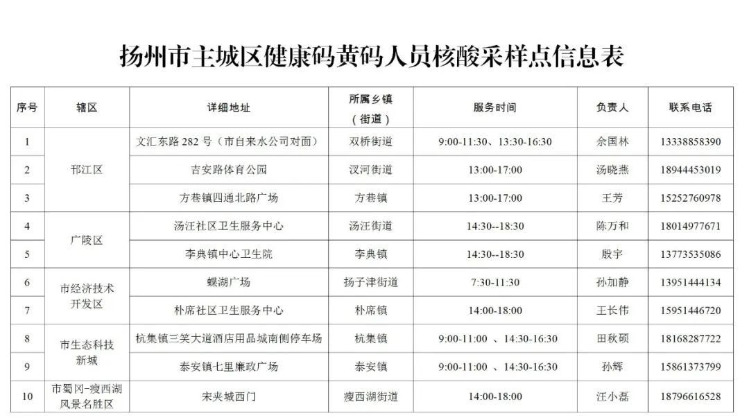 汽车销售 第262页