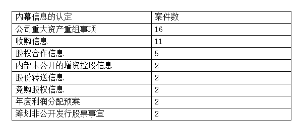 汽车零配件零售 第254页