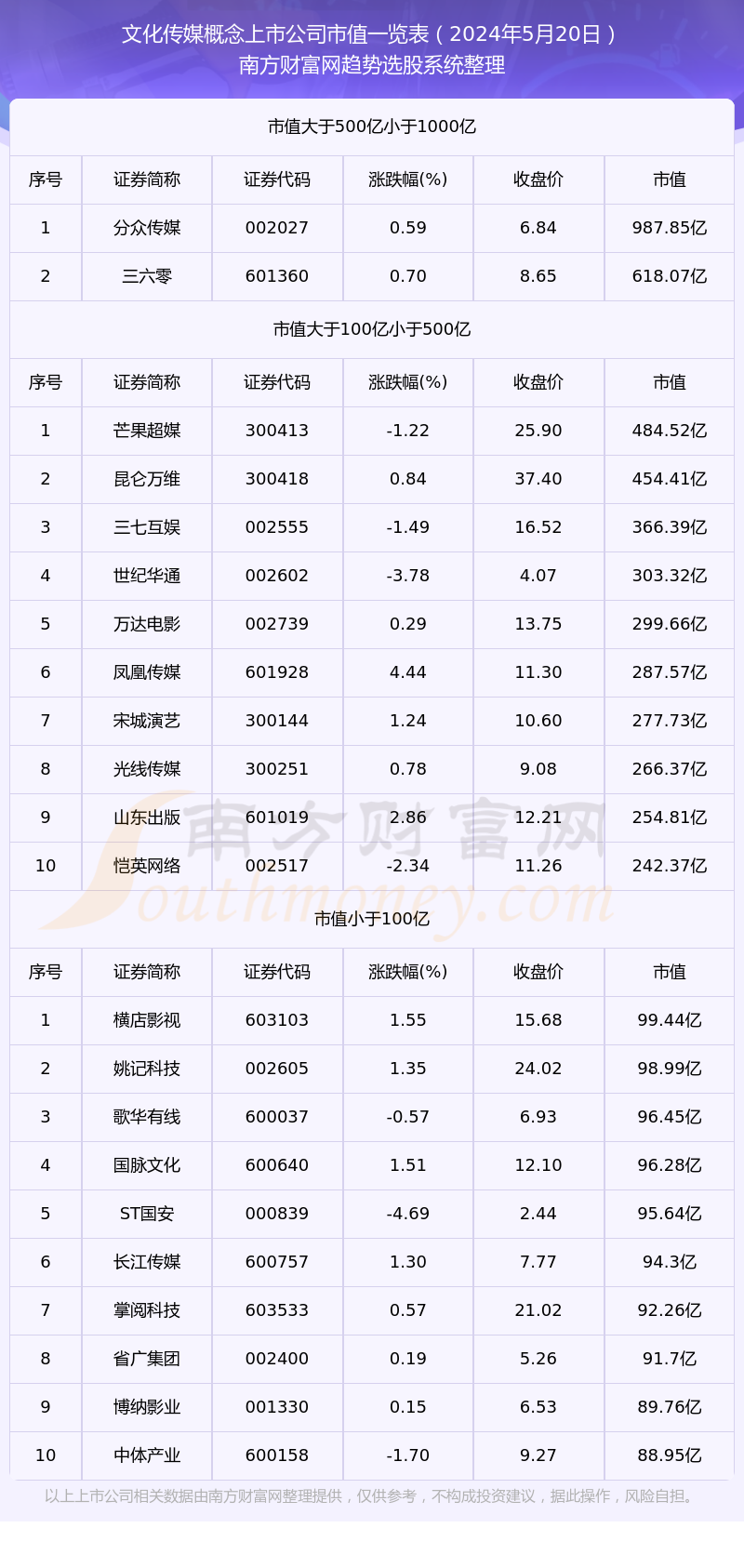 汽车装饰用品销售 第249页