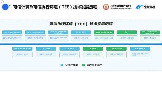 汽车销售服务 第252页