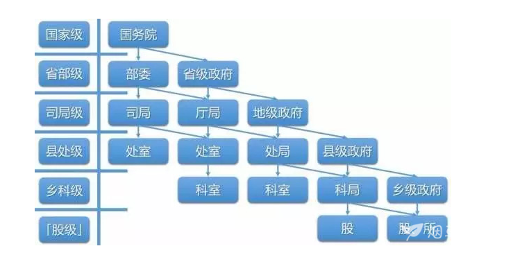 汽车销售 第250页