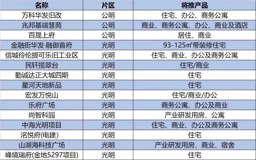 汽车零配件零售 第245页