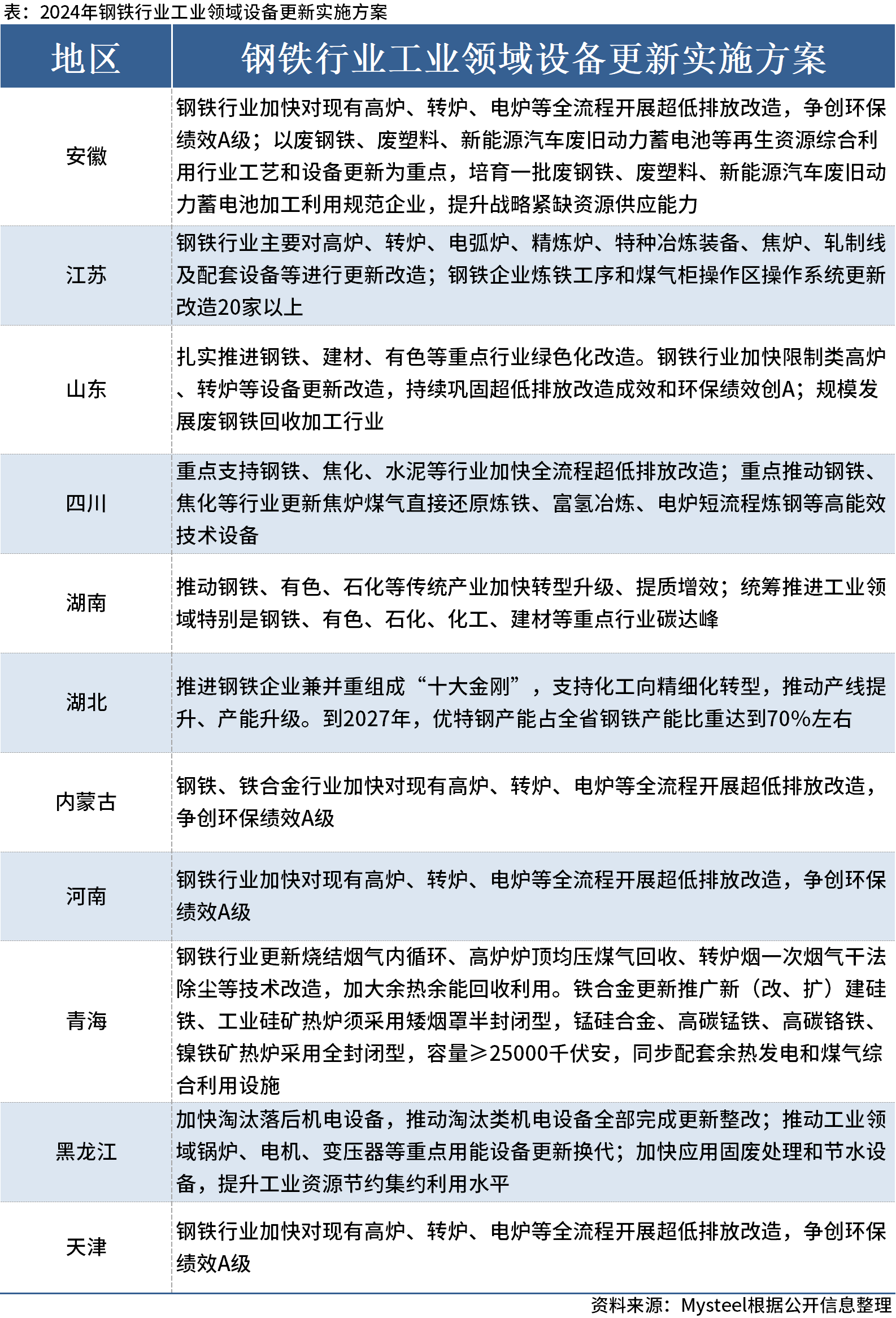 汽车装饰用品销售 第237页
