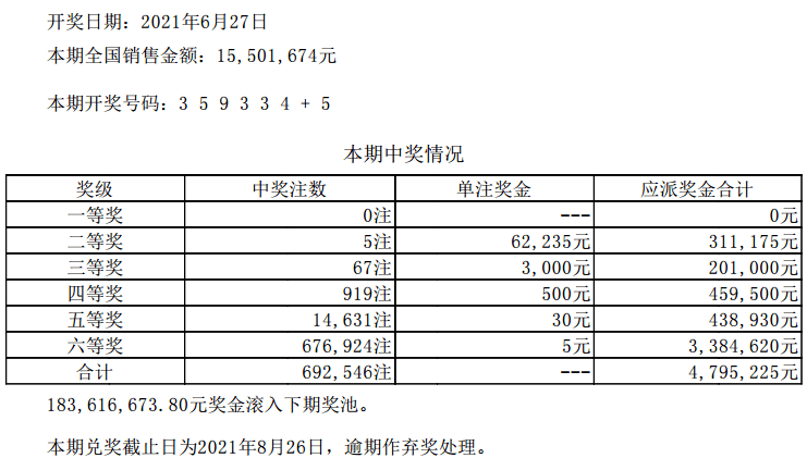 汽车零配件零售 第238页