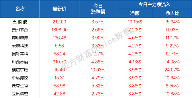 汽车装饰用品销售 第229页