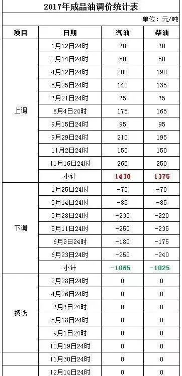 汽车零配件零售 第230页