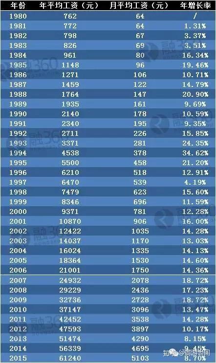 2025部队工资大幅上涨,系统评估分析_全景版52.925