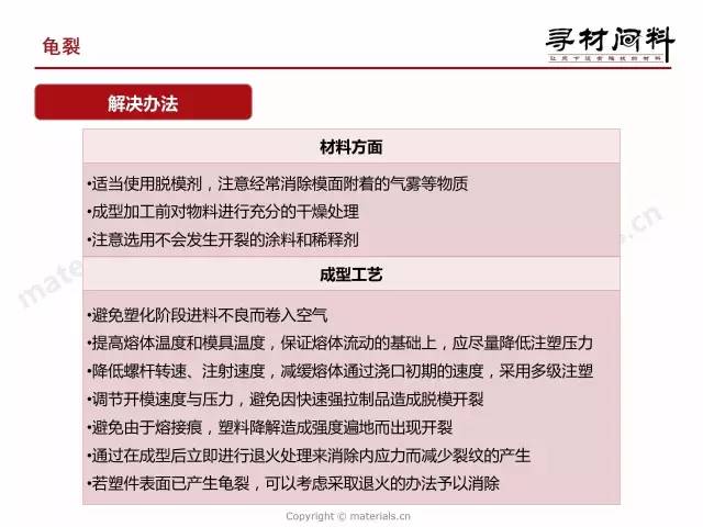 汽车销售服务 第224页