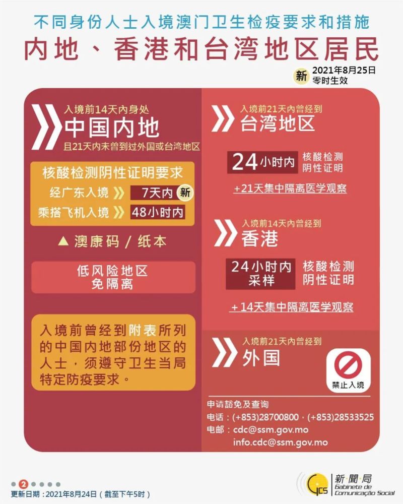 汽车销售 第223页