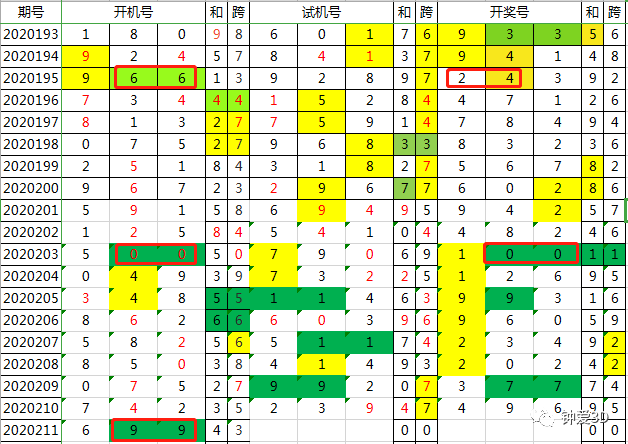 汽车装饰用品销售 第215页