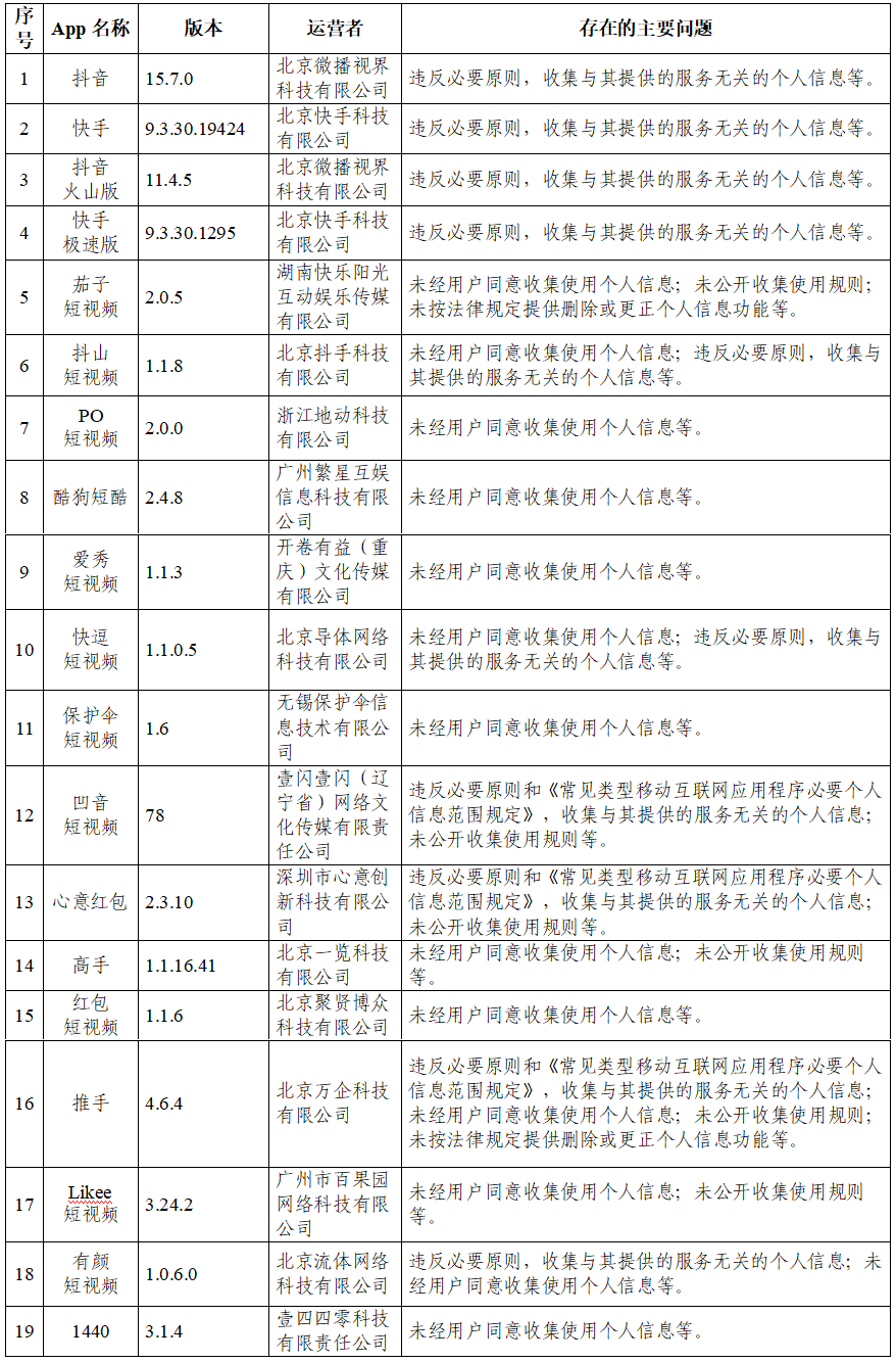 汽车销售 第222页