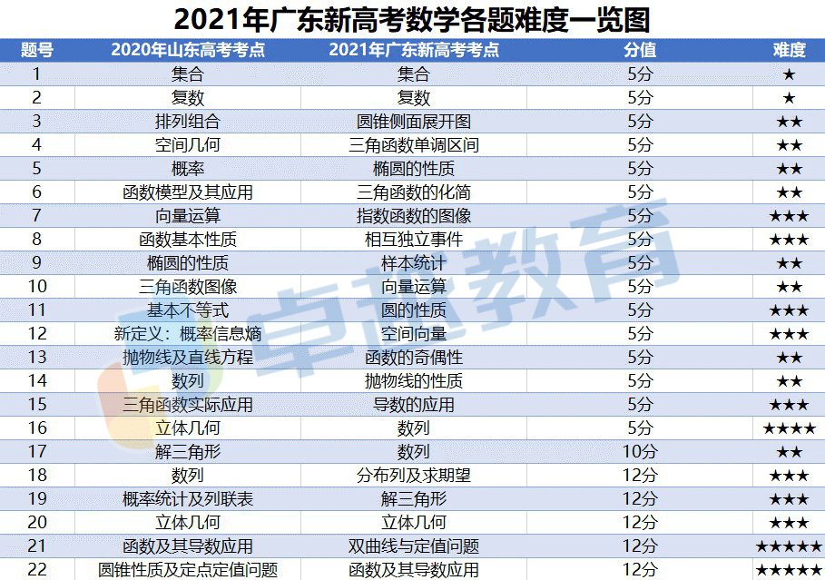 汽车销售 第219页
