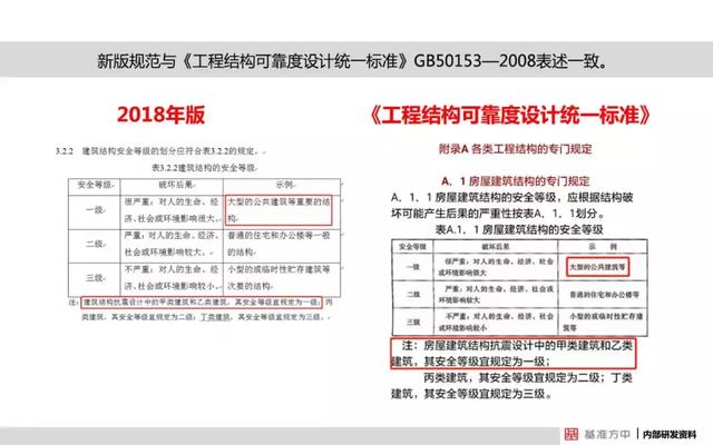 汽车销售 第217页