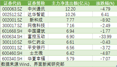 汽车销售服务 第214页