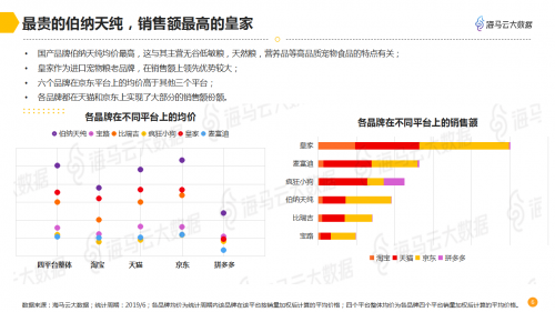 汽车销售服务 第210页