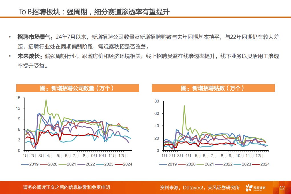 汽车销售服务 第208页