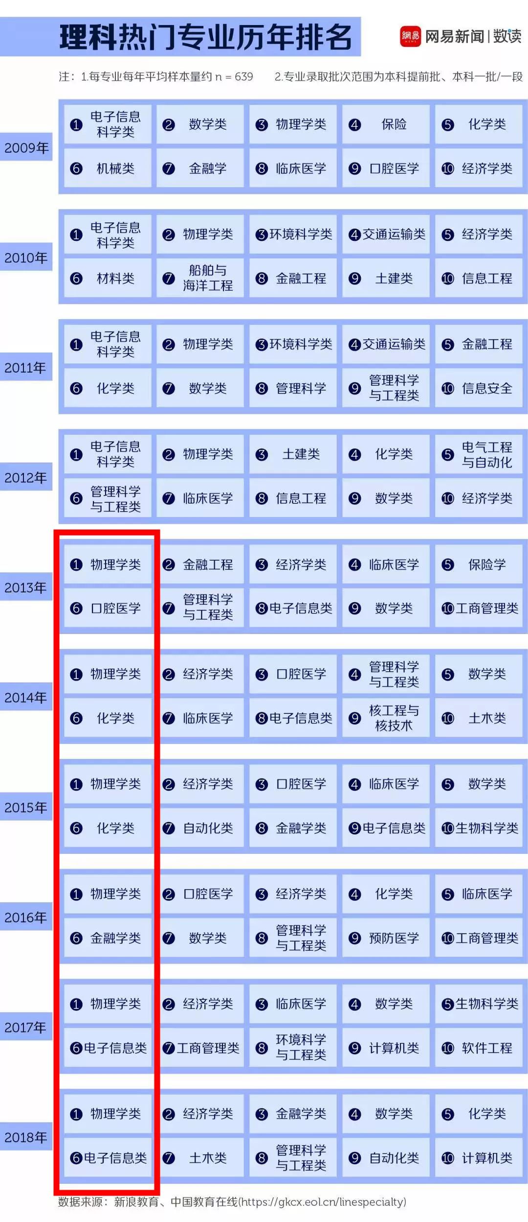汽车销售服务 第207页
