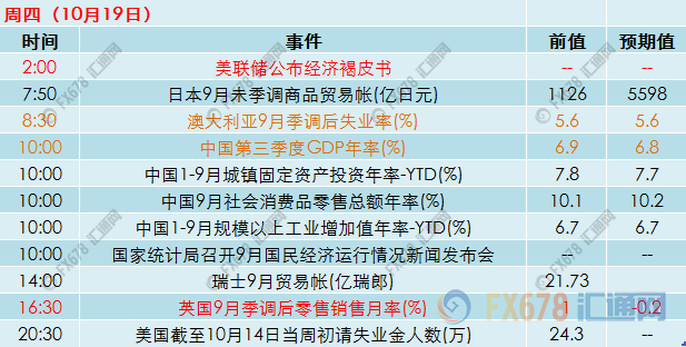 汽车销售服务 第203页