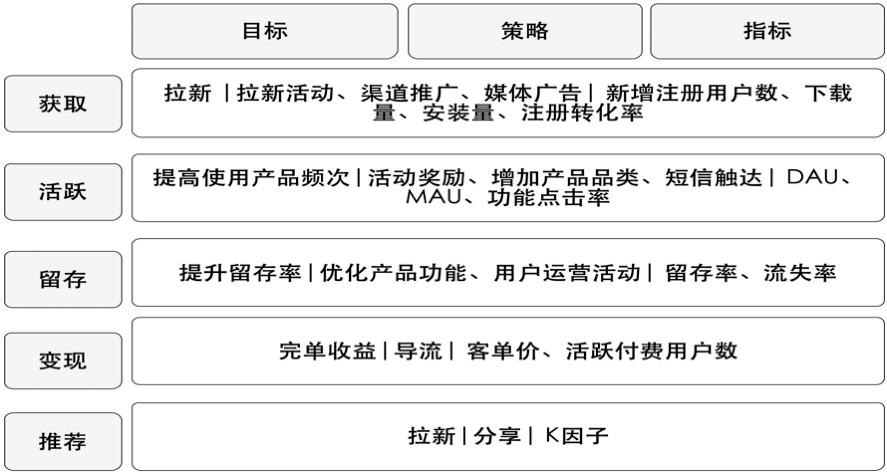 汽车销售服务 第202页
