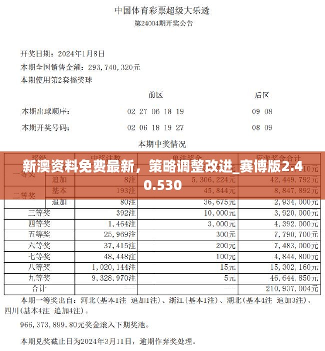 汽车销售服务 第200页
