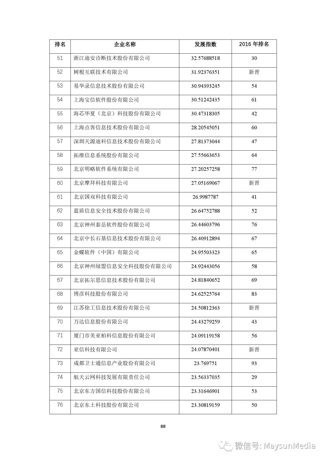 汽车装饰用品销售 第193页