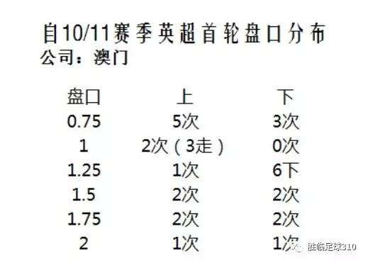 汽车装饰用品销售 第190页