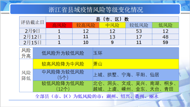 汽车零配件零售 第182页
